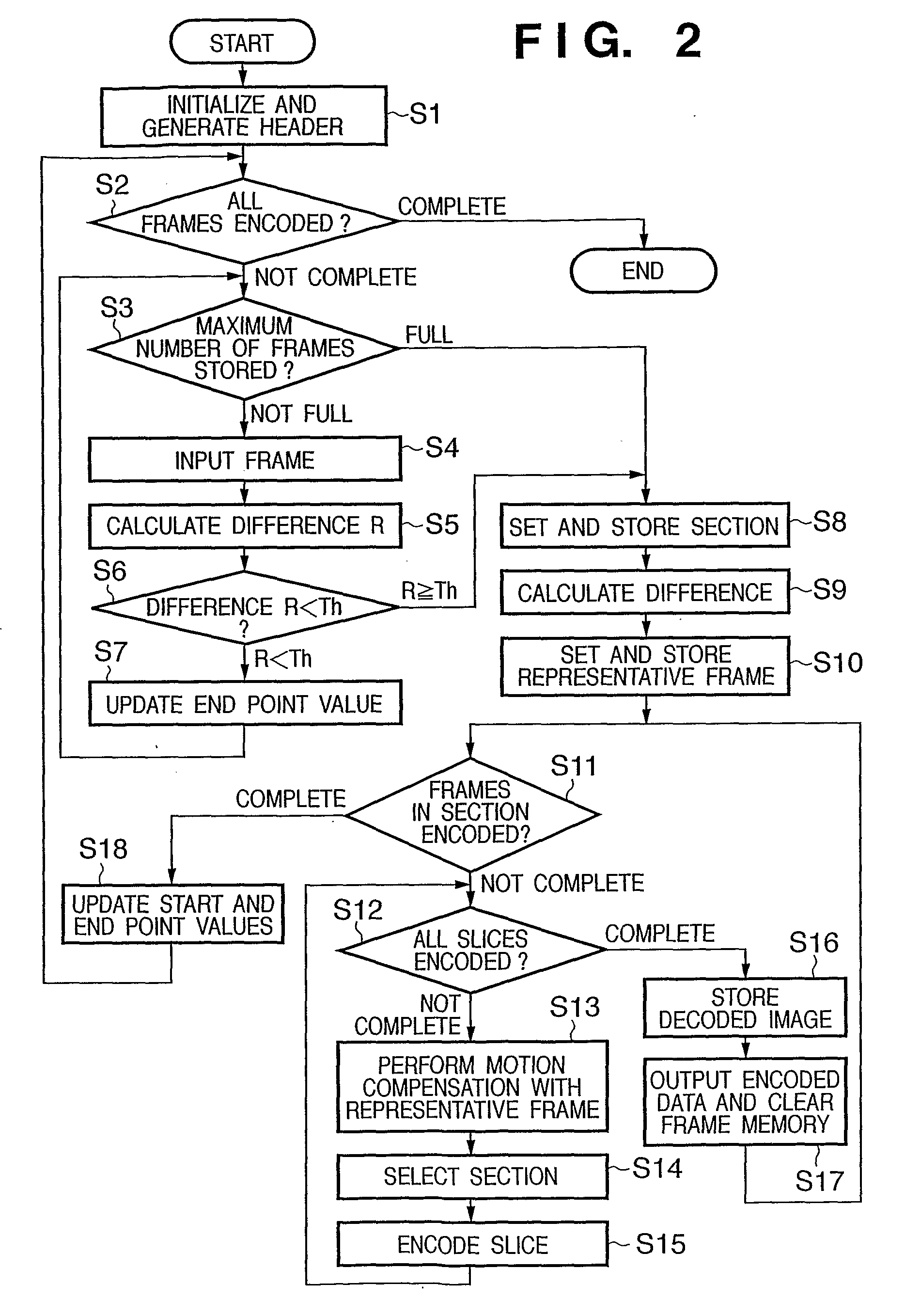 Encoding apparatus, encoding method, decoding apparatus, and decoding method