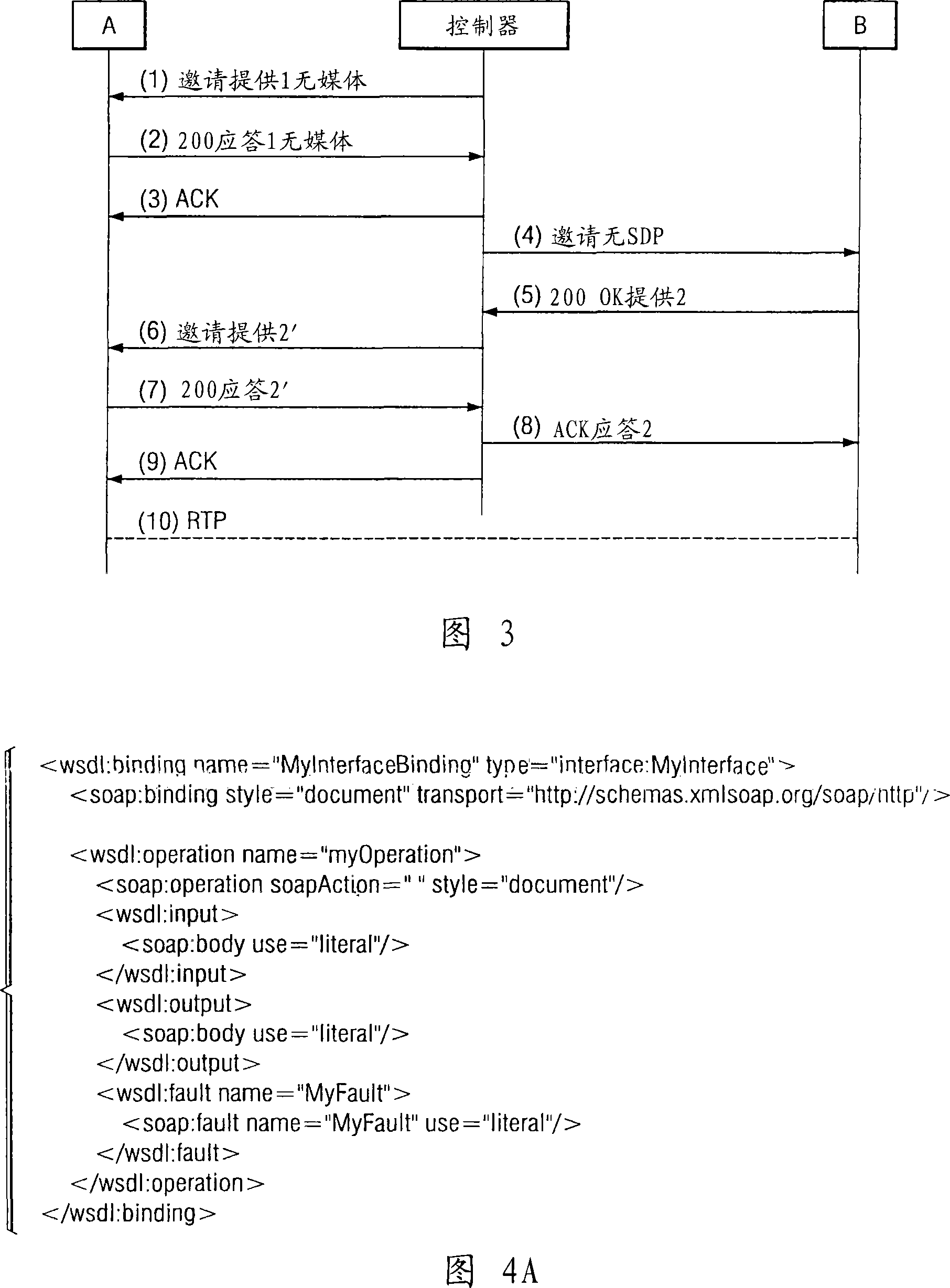 Auto-generation or auto-execution of web service description language call flow implementation