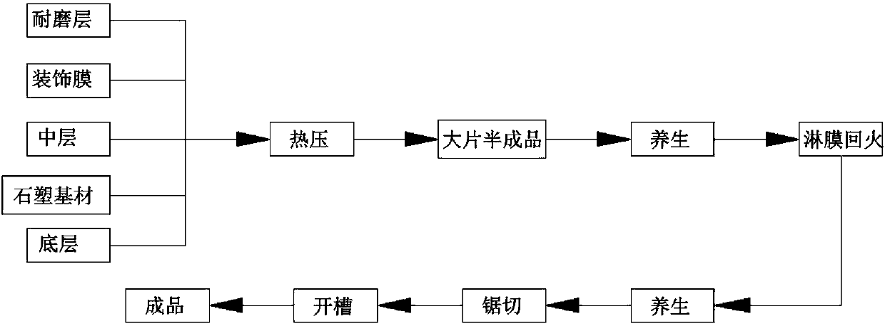 PVC stone-plastic floor and production method thereof