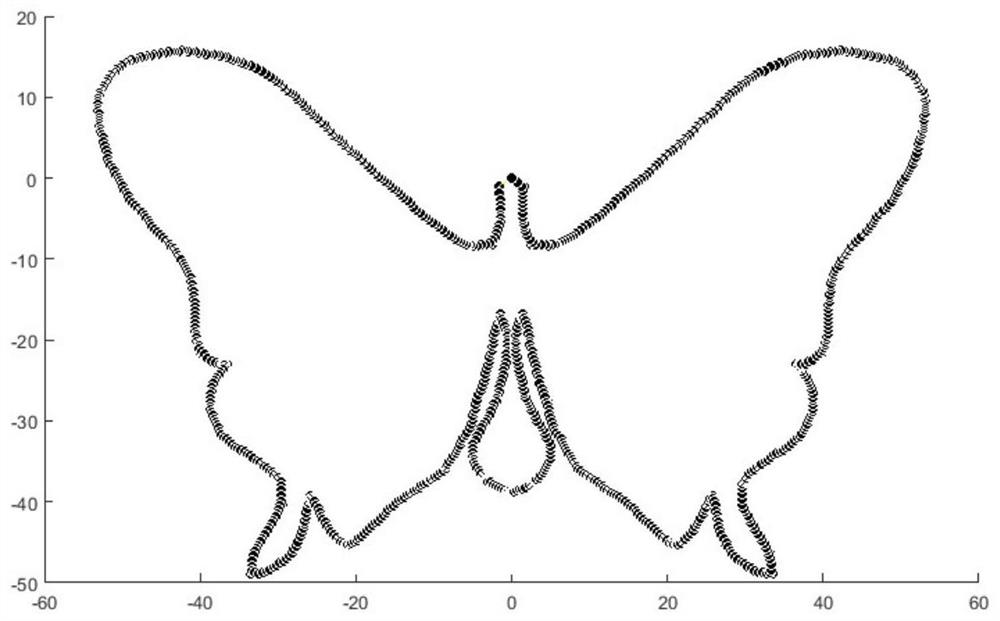 NURBS curve fitting method based on improved second-order oscillation PSO algorithm