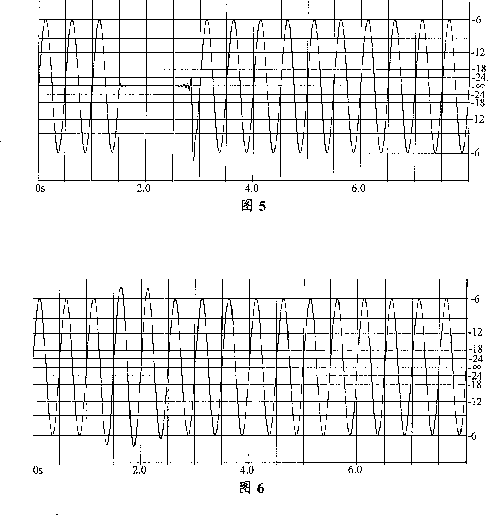 Testing method and device of audio communication system