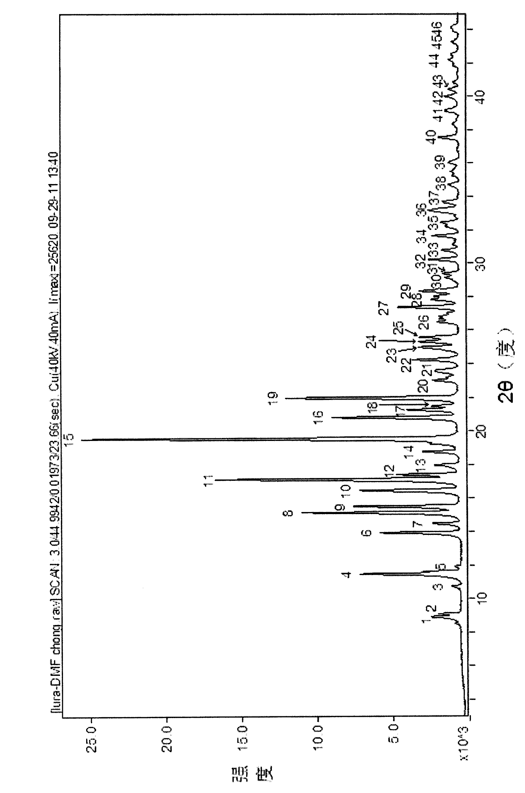 Lurasidone HCl crystal A and purpose thereof