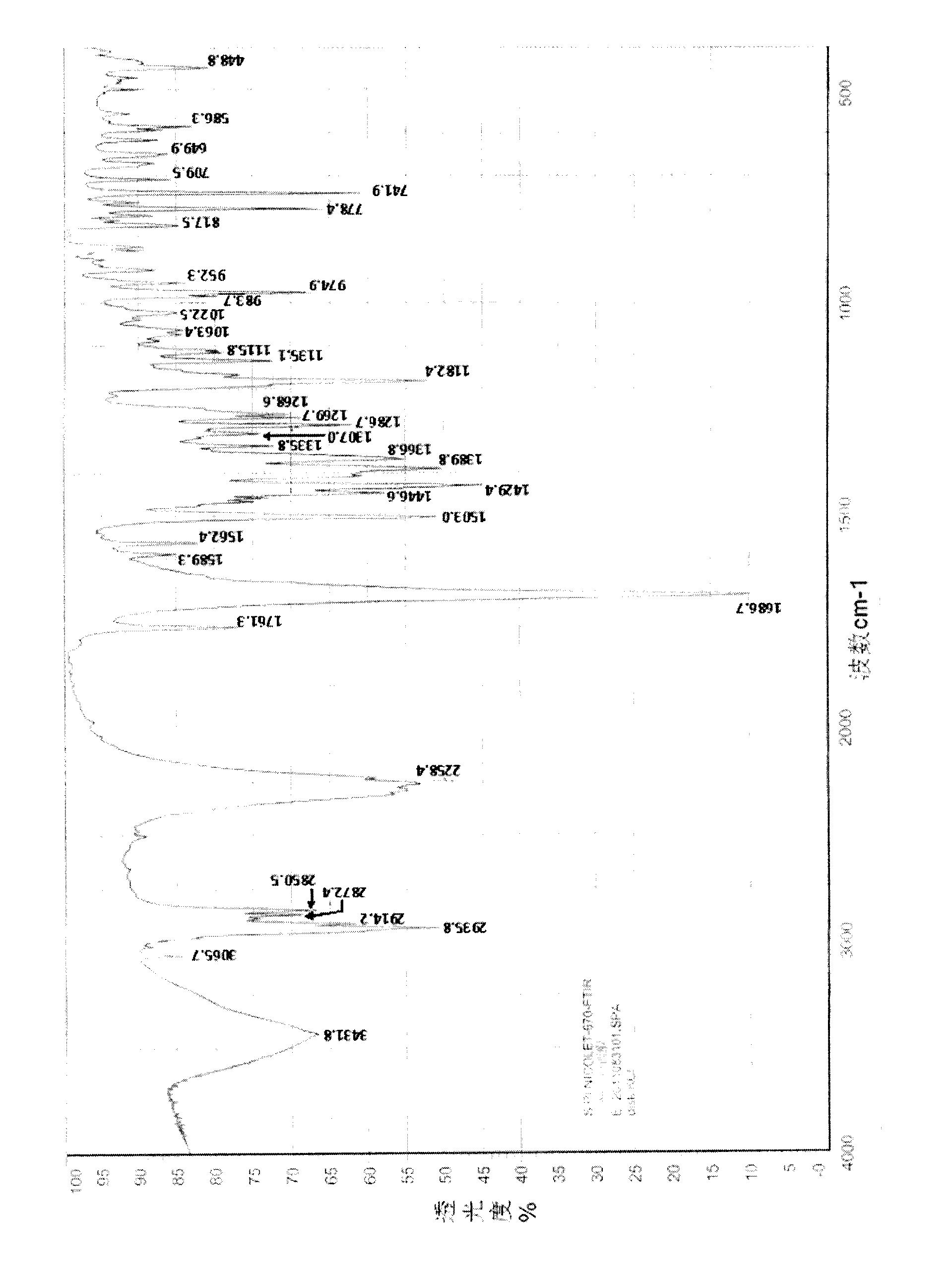 Lurasidone HCl crystal A and purpose thereof