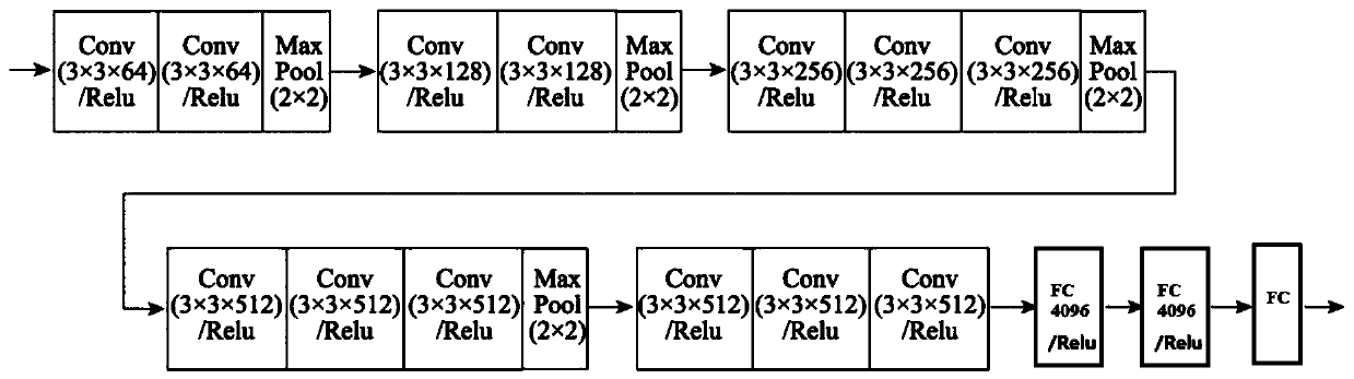 Hierarchical pruning method based on layer recovery sensitivity