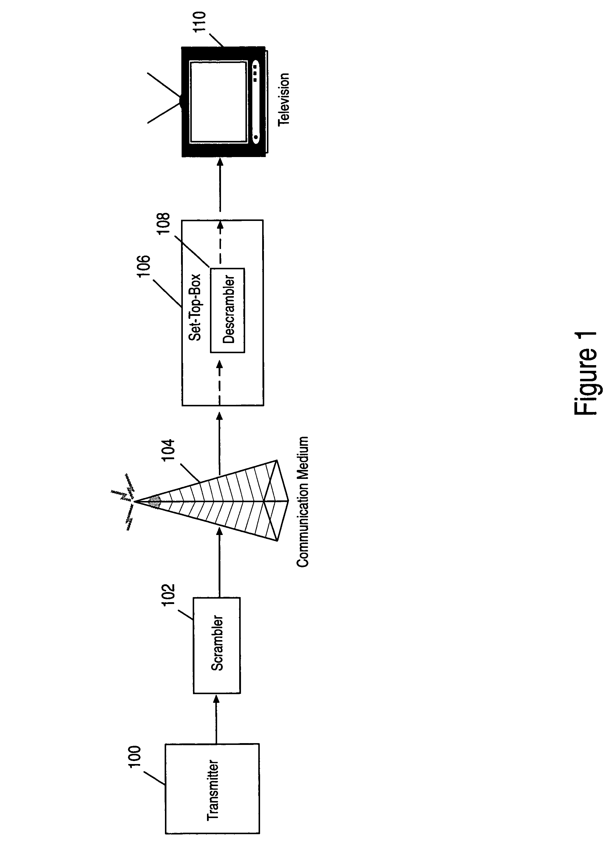 Controlling access to information over a multiband network