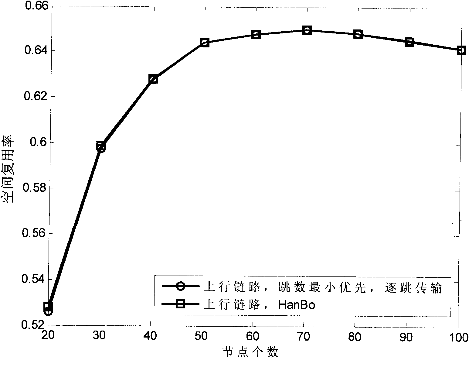 Method and device for time slot allocation