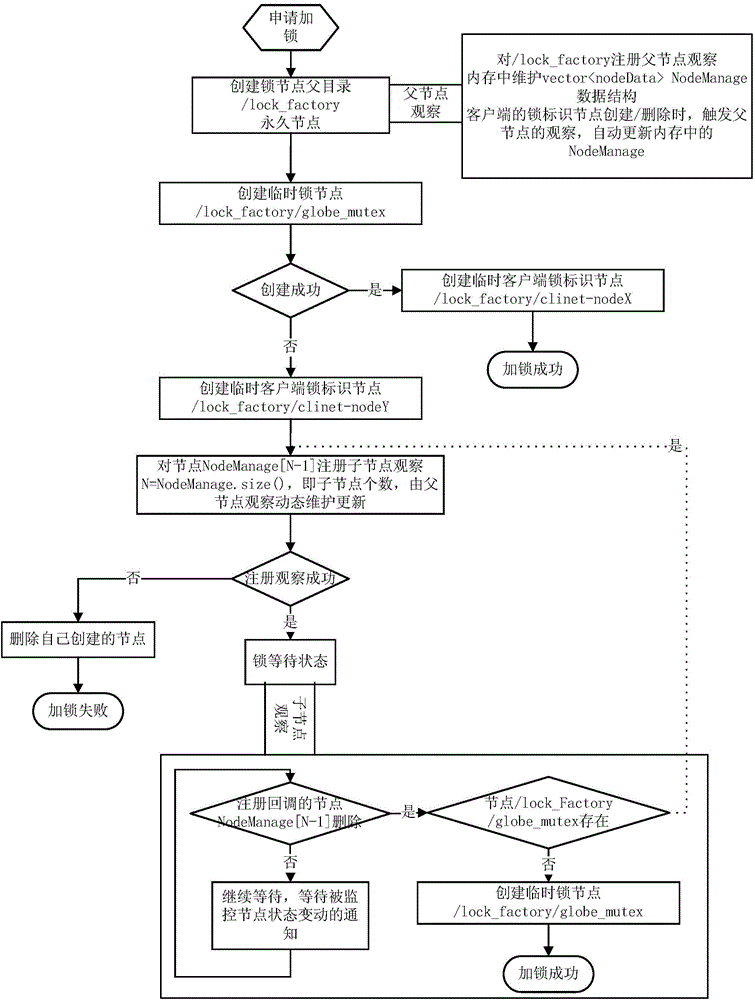 Cloud storage resource distribution method and system