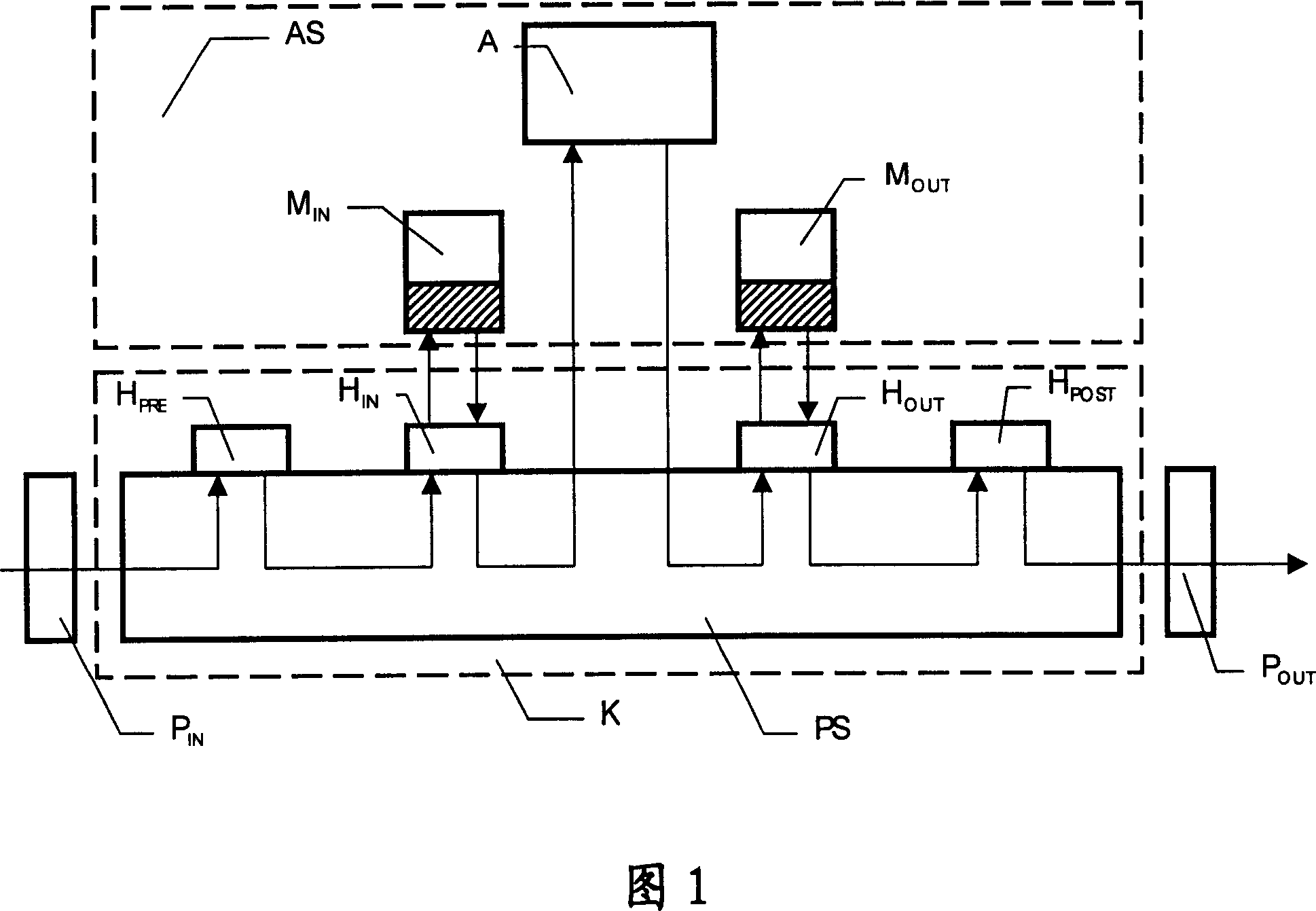 Secure communication equipment for processing send data packets