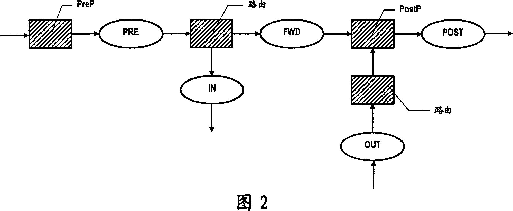 Secure communication equipment for processing send data packets