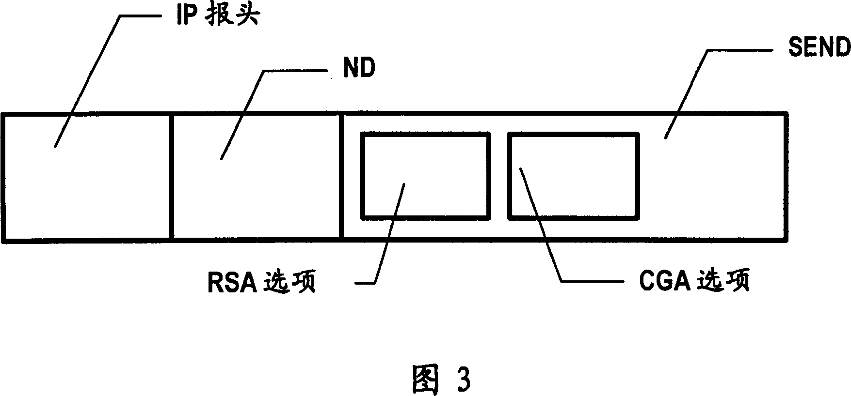 Secure communication equipment for processing send data packets