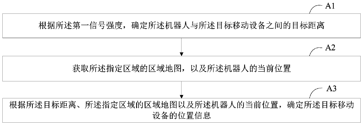 Target tracking method and device, storage medium and intelligent equipment