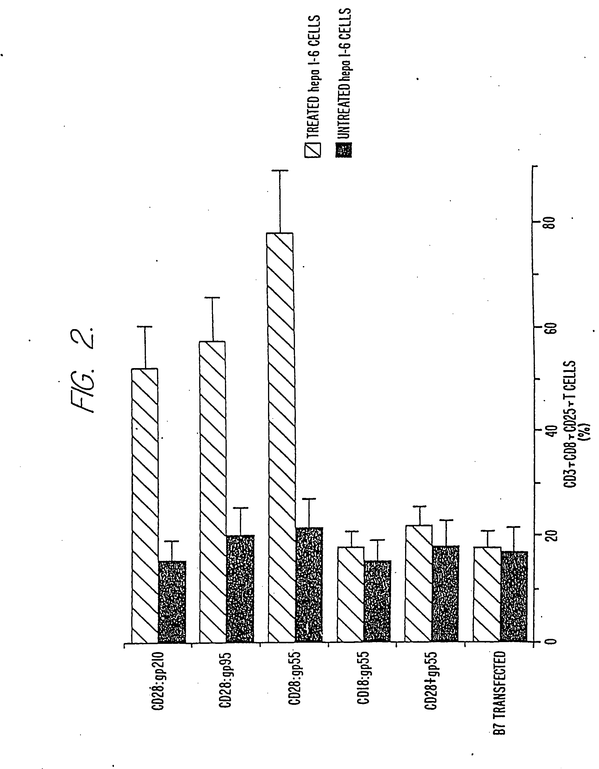 Cellular vaccines and immunotherapeutics and methods for their preparation