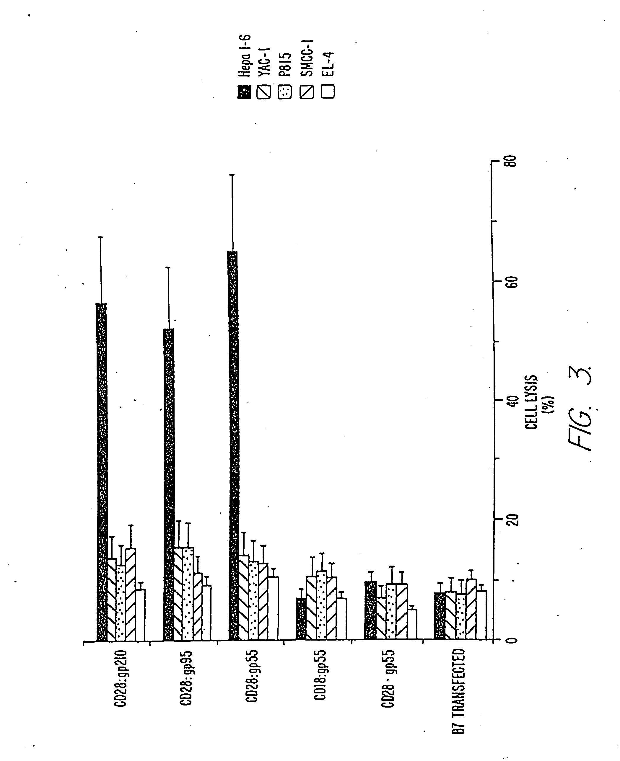 Cellular vaccines and immunotherapeutics and methods for their preparation