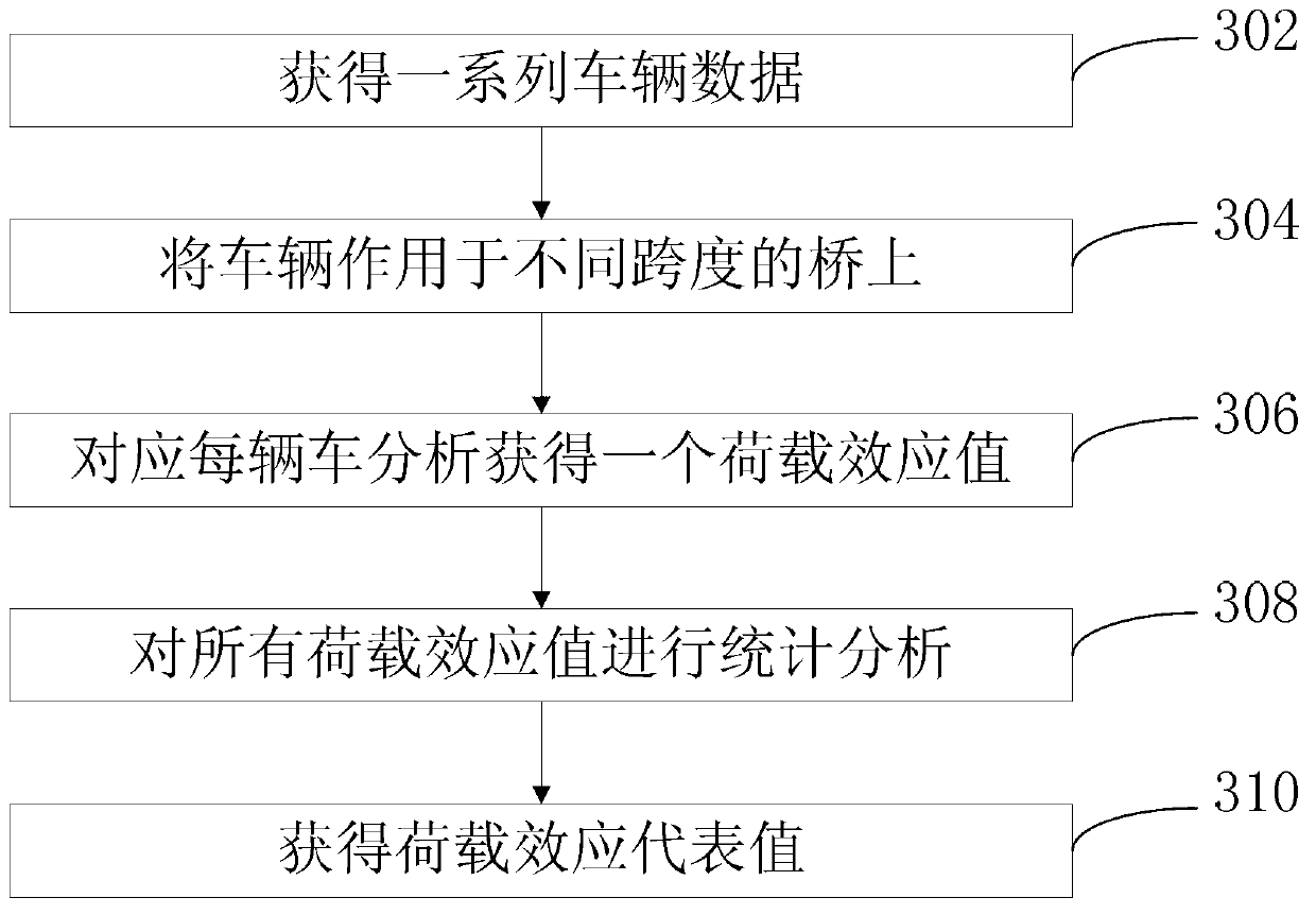 Determination method and device of bridge reinforcing target bearing capacity