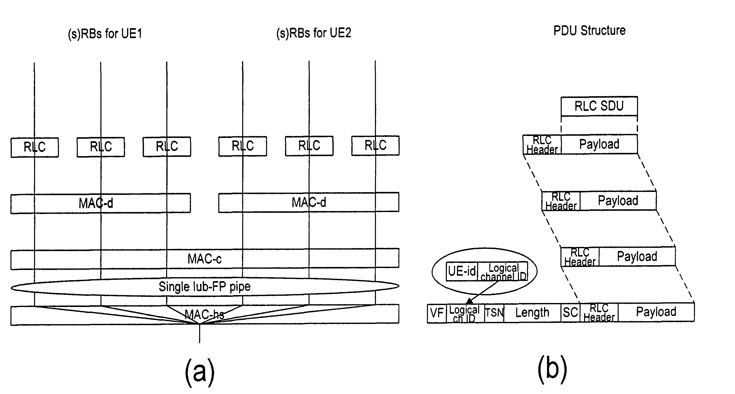 Method and apparatus for communicating protocol data unit in a radio access network