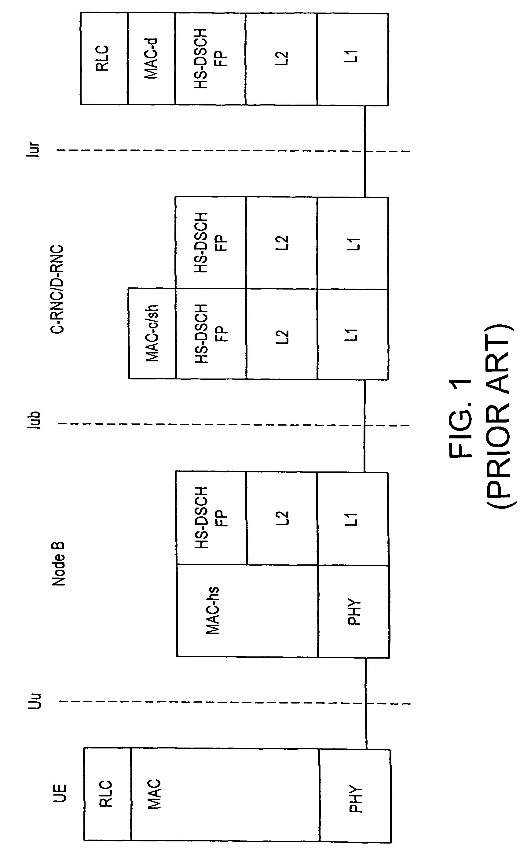 Method and apparatus for communicating protocol data unit in a radio access network