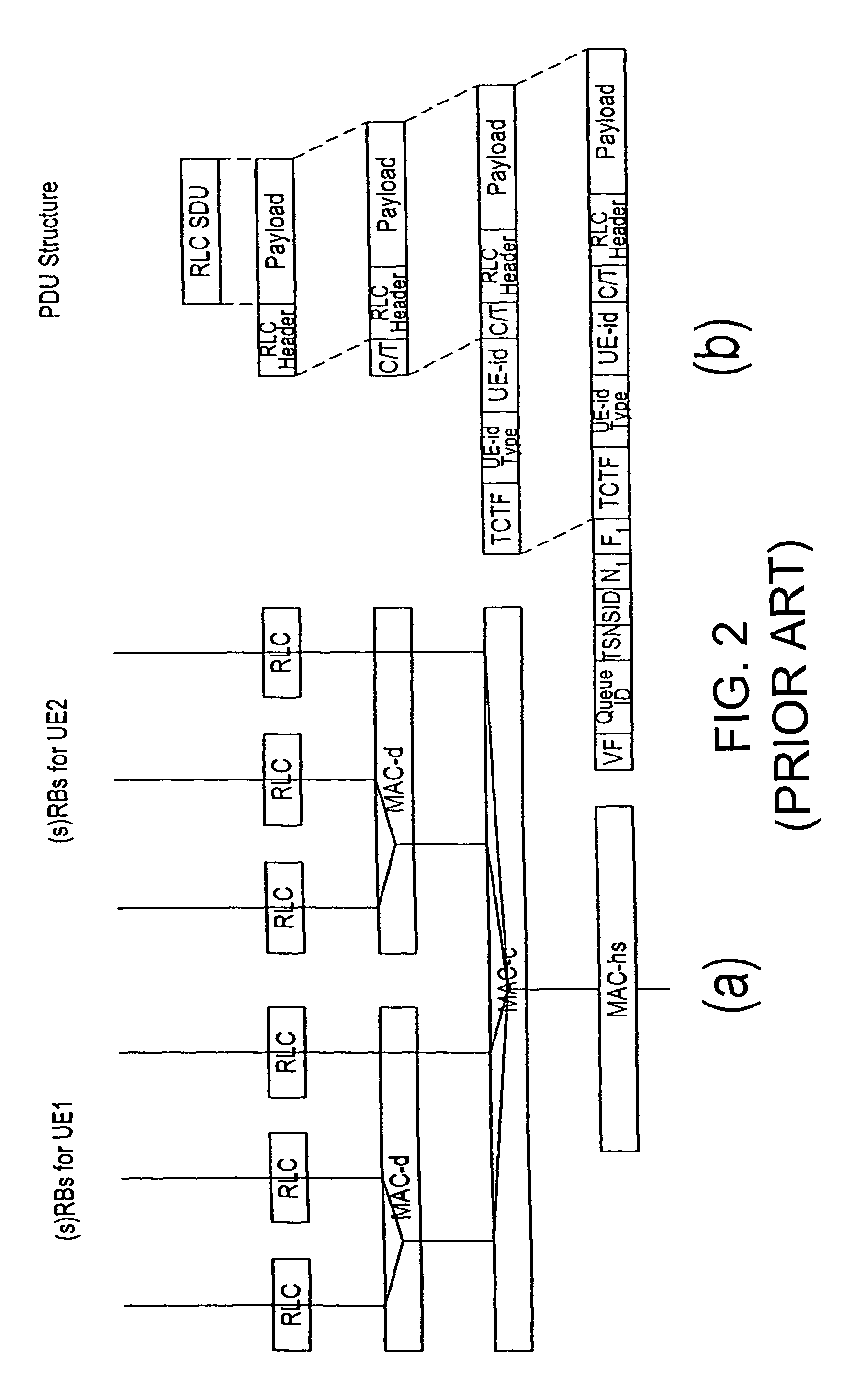 Method and apparatus for communicating protocol data unit in a radio access network