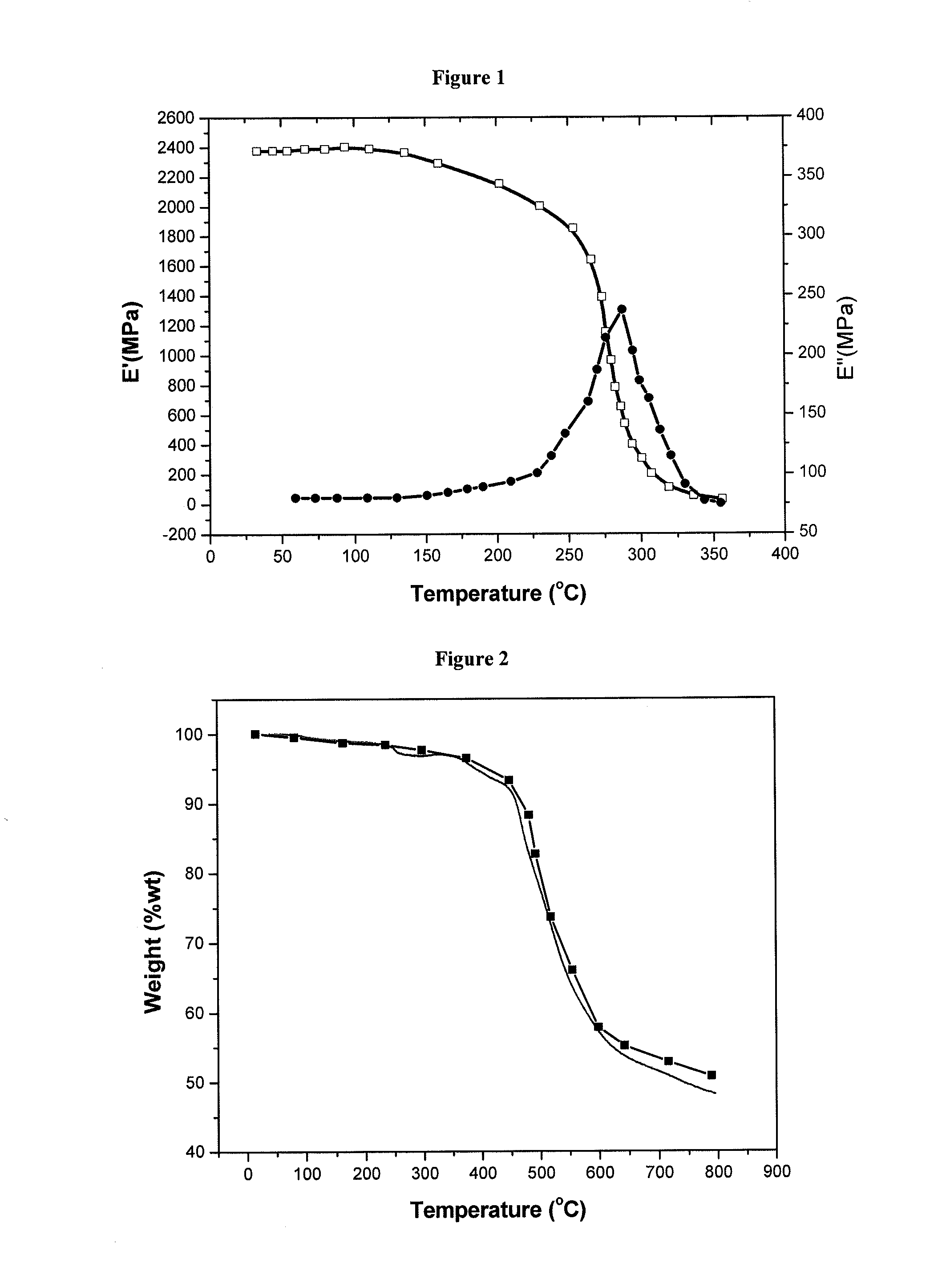 Crosslinked or non-crosslinked aromatic (CO)polymers as proton conductors for use in high temperature PEM fuel cells