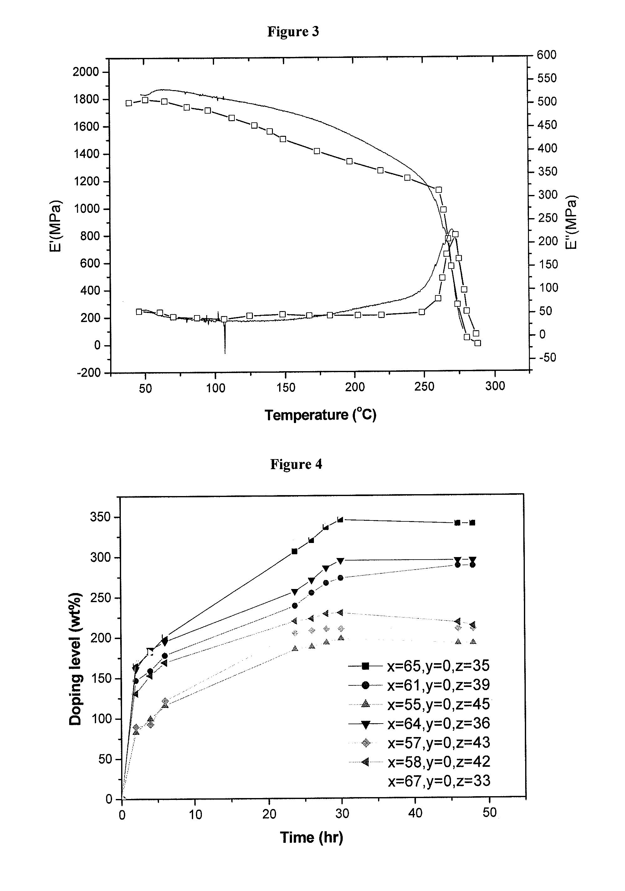 Crosslinked or non-crosslinked aromatic (CO)polymers as proton conductors for use in high temperature PEM fuel cells