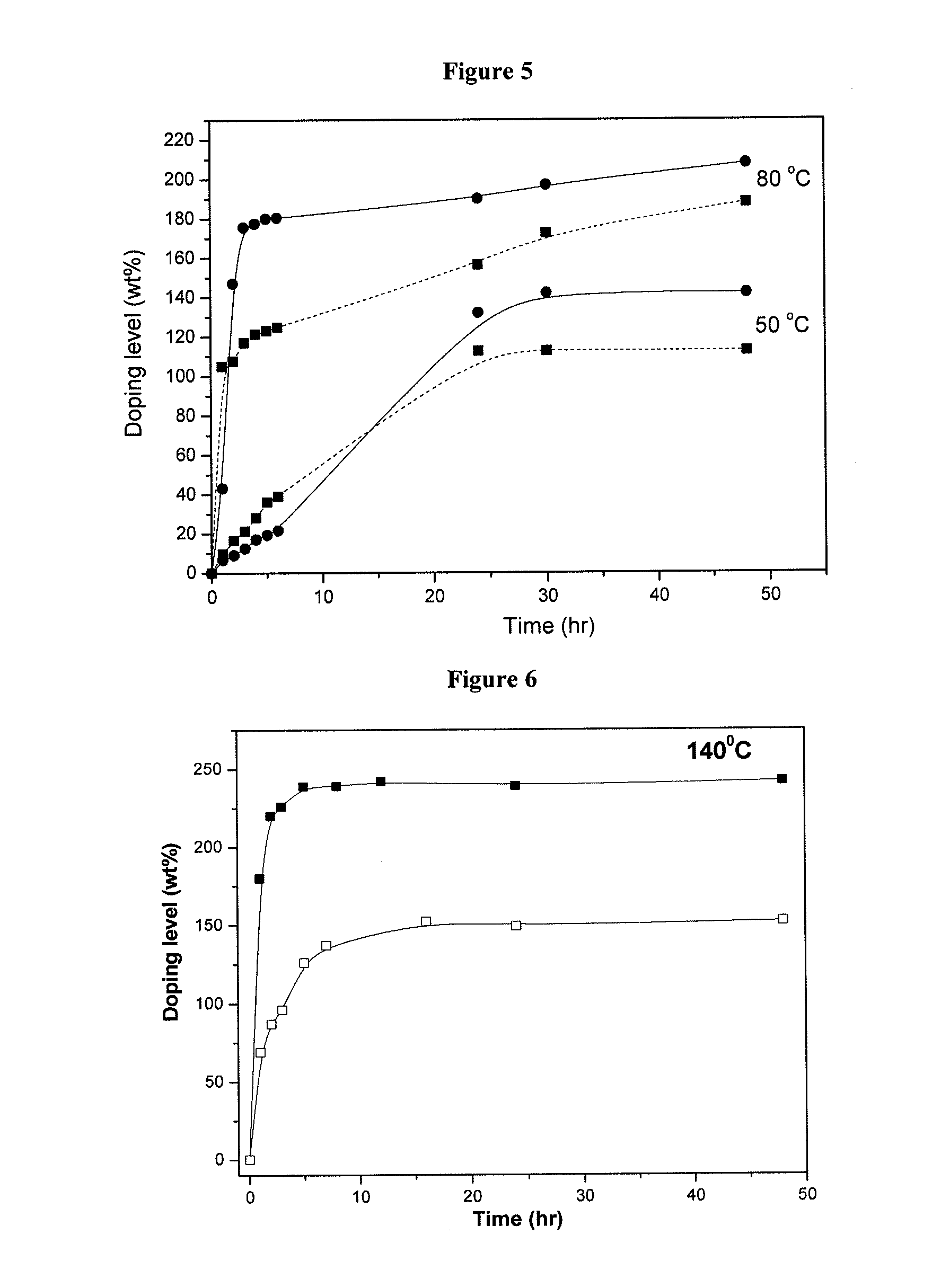 Crosslinked or non-crosslinked aromatic (CO)polymers as proton conductors for use in high temperature PEM fuel cells