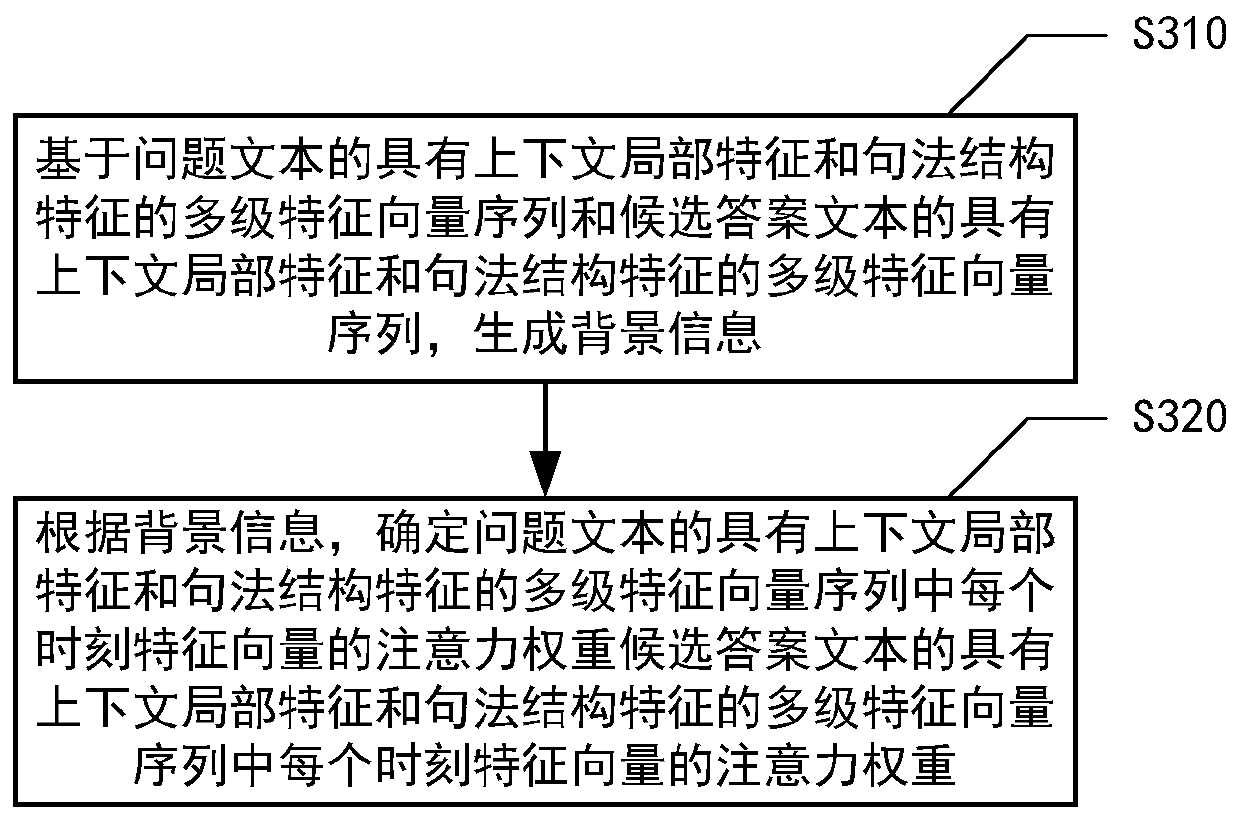 Semantic matching method and device for question and answer text, medium and electronic equipment