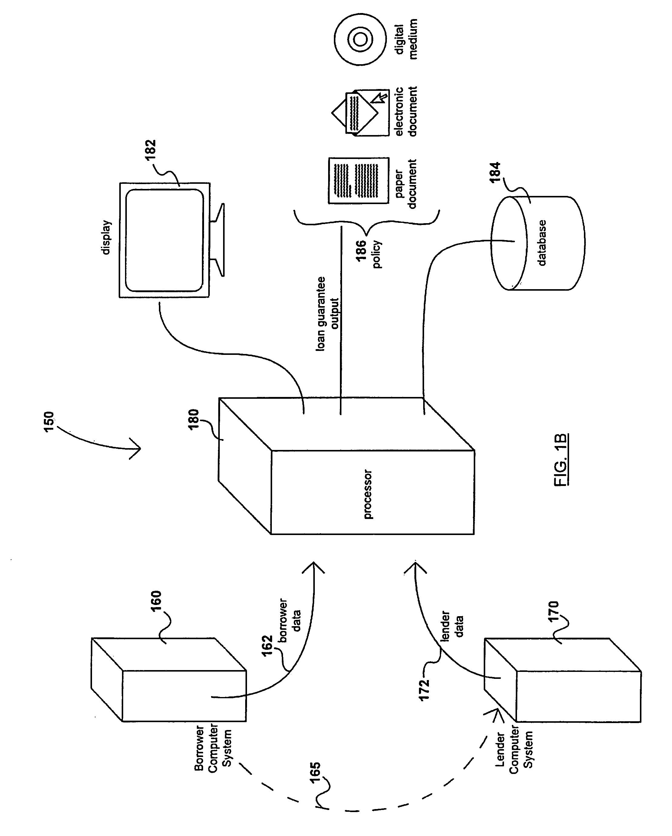 System and method for loan guarantee insurance