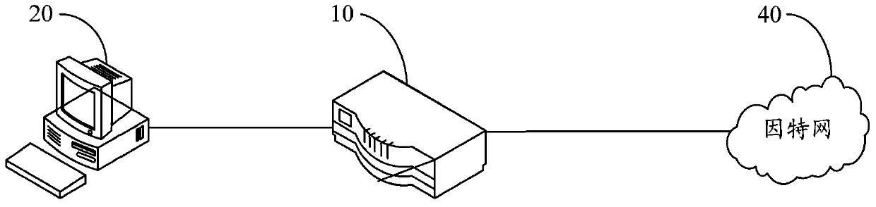 Network equipment and power supply managing method thereof