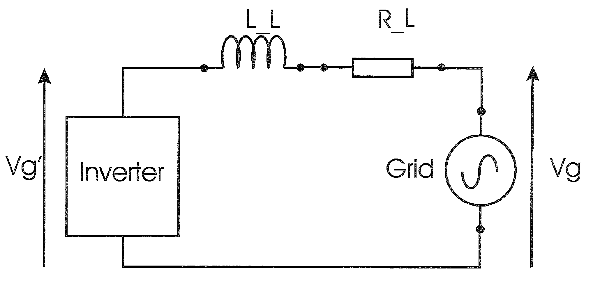 Grid Synchronisation