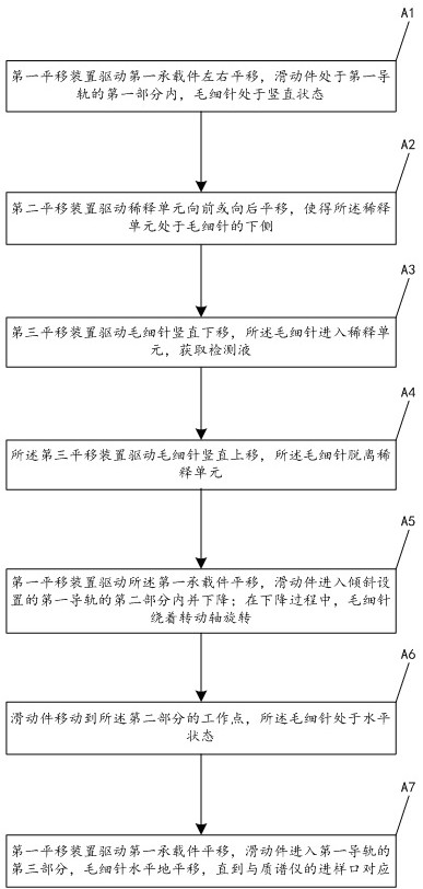 Mass spectrometry system and method based on automatic sampling