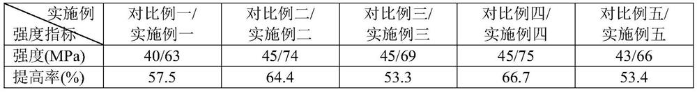 Preparation method of toughened building ceramic product and ceramic product