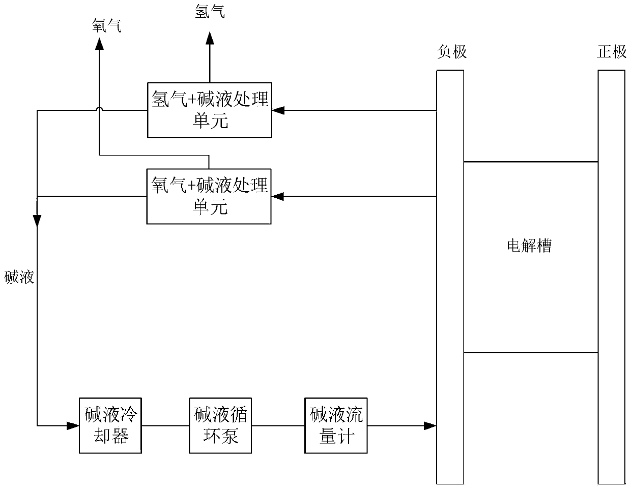 Multi-channel alkaline hydrogen production system