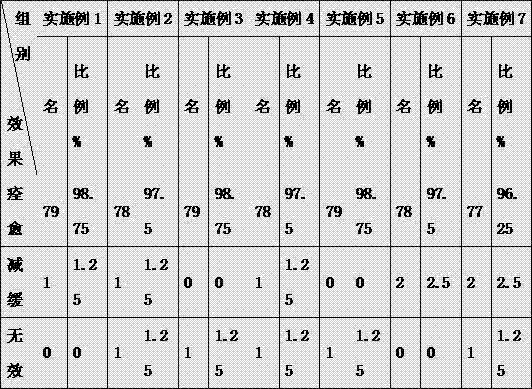 Manufacturing method of leather capable of preventing and treating athlete's foot