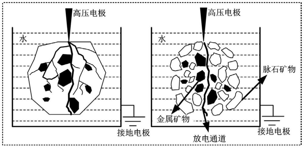 High-voltage electric pulse pretreatment-magnetizing roasting system and method for refractory iron ore