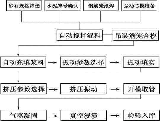 An intelligent multifunctional integrated sewer pipe