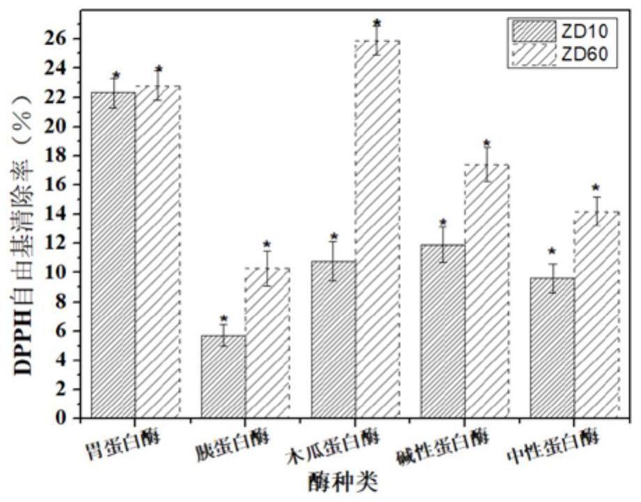 A kind of Eucheuma hypolipidemic tetrapeptide and its application