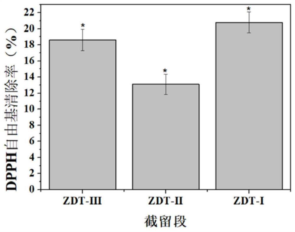 A kind of Eucheuma hypolipidemic tetrapeptide and its application