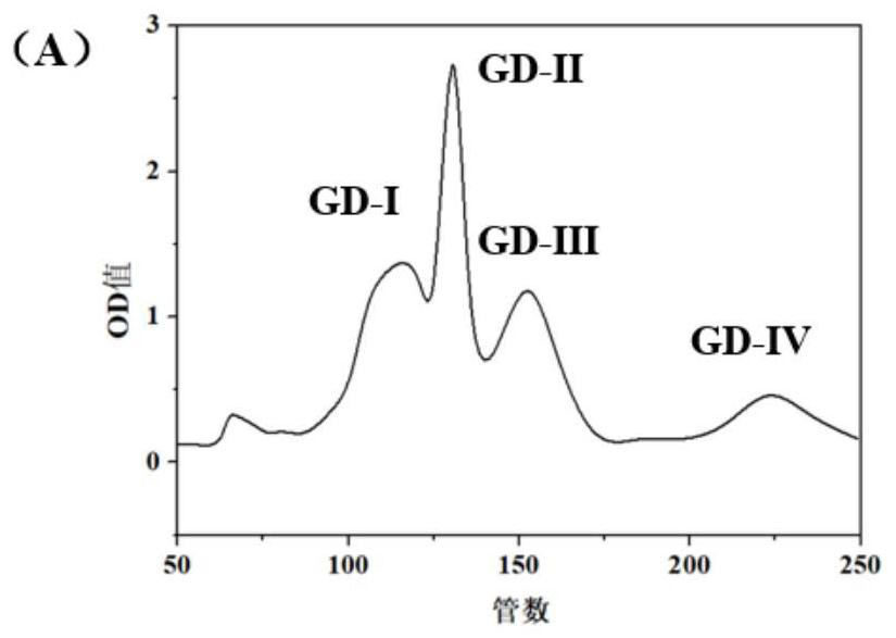 A kind of Eucheuma hypolipidemic tetrapeptide and its application