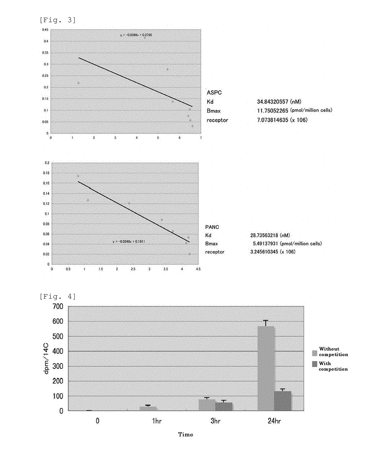 Combined pharmaceutical preparation