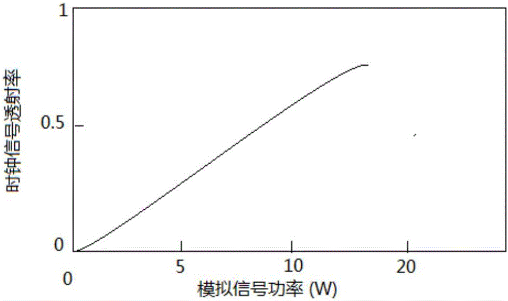 Time expansion analog-digital converter based on stimulated Brillouin effect