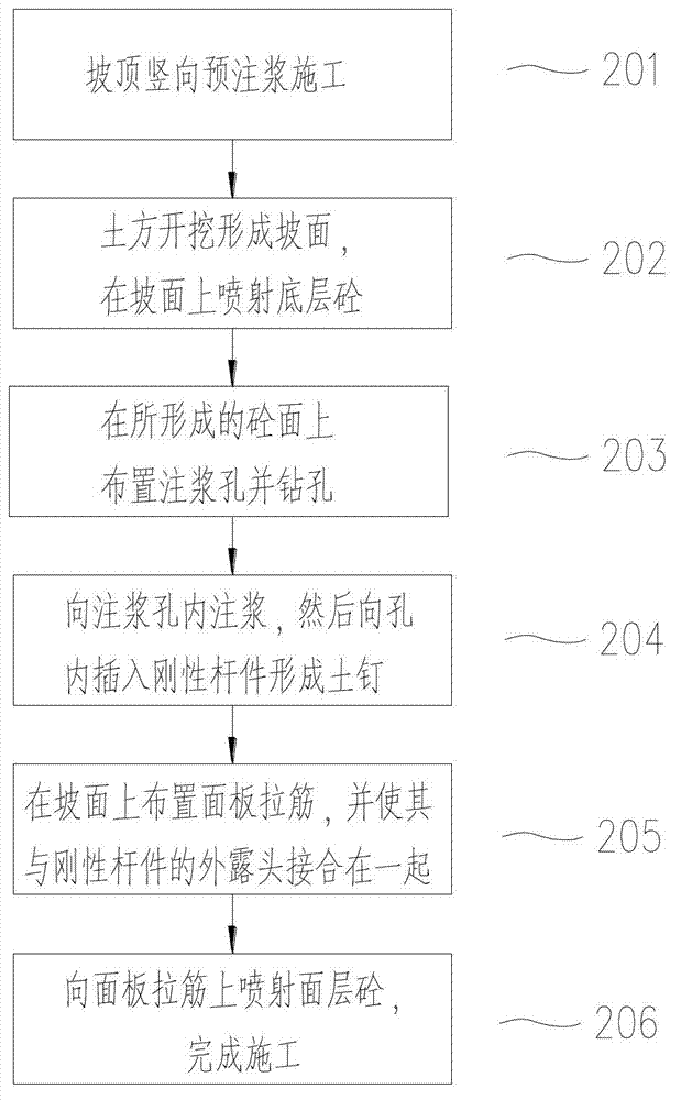 Combined soil nailing construction method