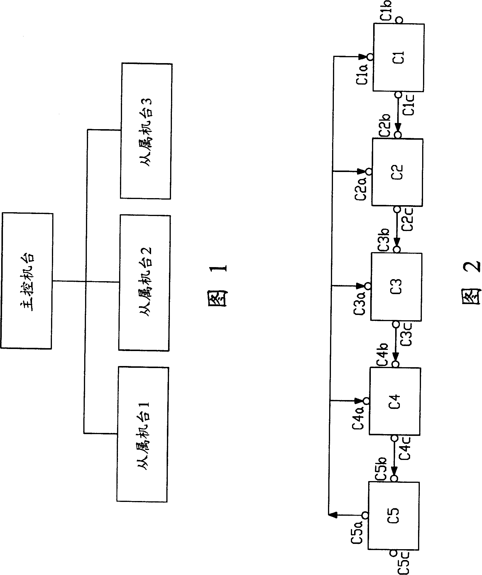 Automatic connection system of multiple machine station and method