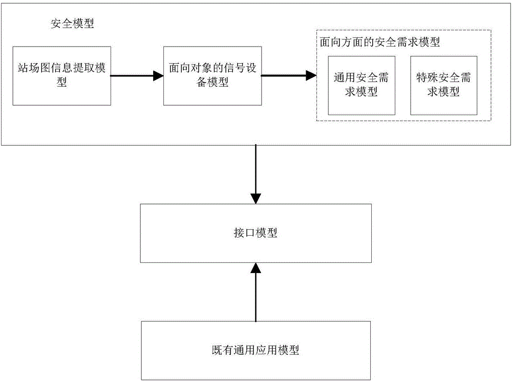 Aspect-oriented interlock system security demand formalized modeling and verification method