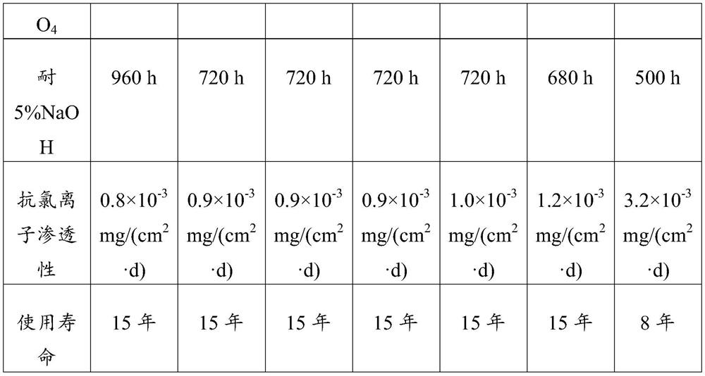 Solvent-free epoxy heavy anti-corrosion coating as well as preparation method and application thereof