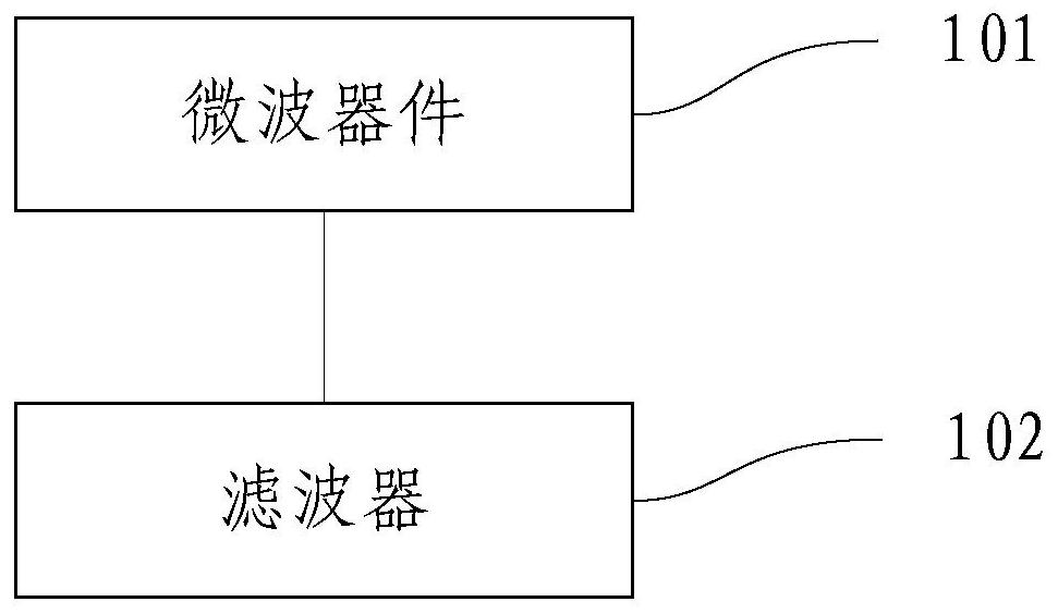 Single excitation micro discharge radio frequency noise signal suppression method and device