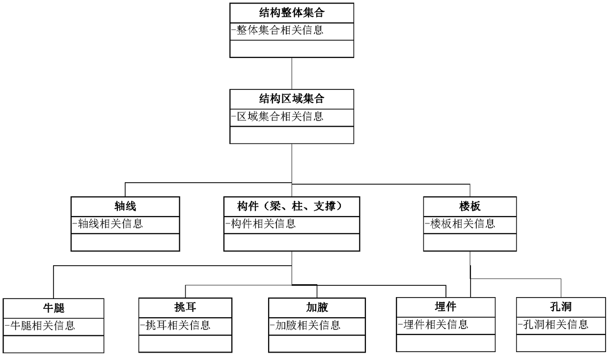 A method and a device for generating two-dimensional construction drawings base on a three-dimensional model of a civil structure