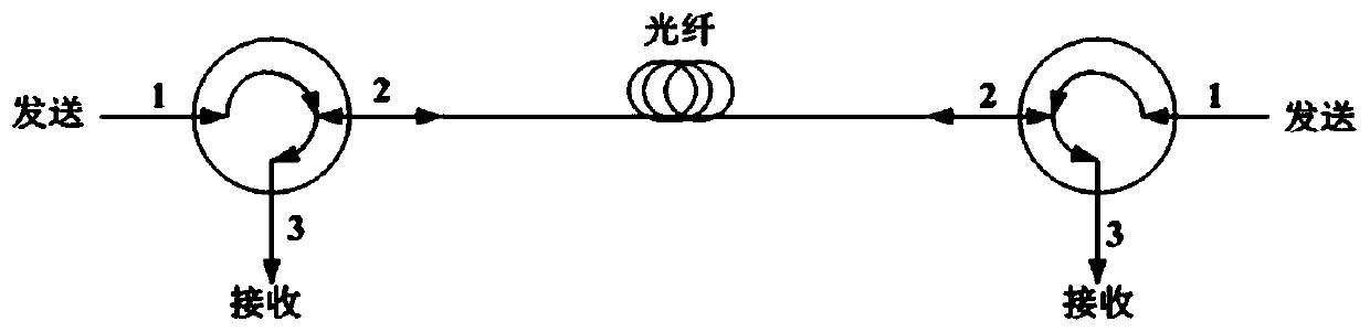 Super-miniature optical circulator