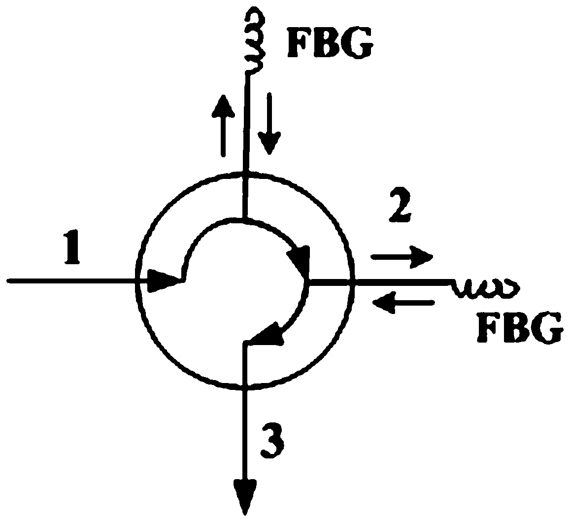 Super-miniature optical circulator