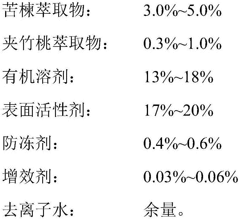 Biological orchard cleaning agent for apple orchards as well as preparation method and application method of biological orchard cleaning agent