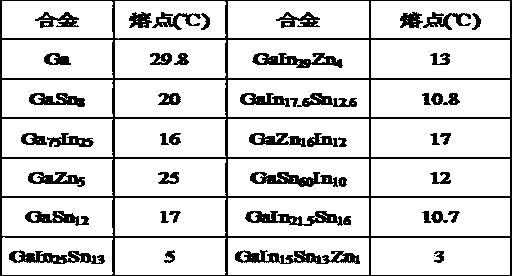 Gallium-based liquid alloy material and preparation method thereof