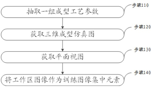 Image-based plate forming process parameter safety margin acquisition method